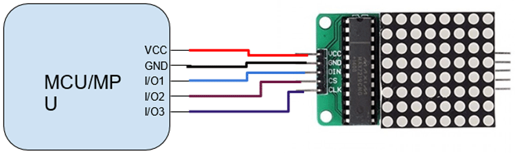 8 × 8点阵显示模块微控制器电路连接
