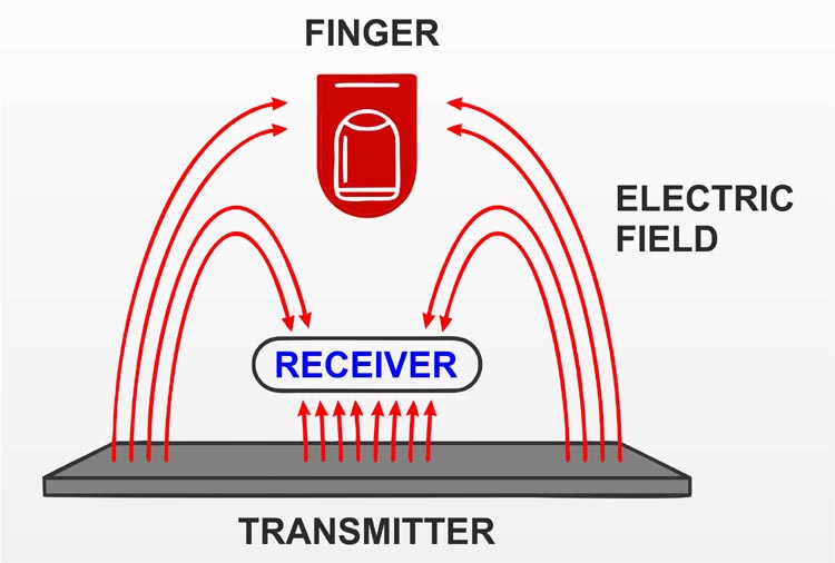 电容式触摸感应器