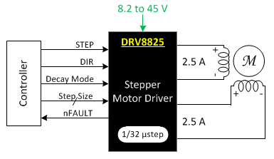 如何使用DRV8825驱动程序模块：电路图