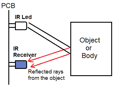 IR传感器工作概念