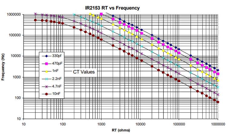IR2153 RT与频率图