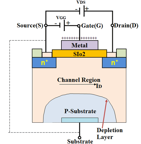 MOSFET内部结构