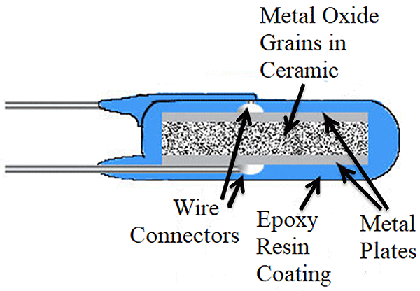 金属氧化物压敏电阻结构