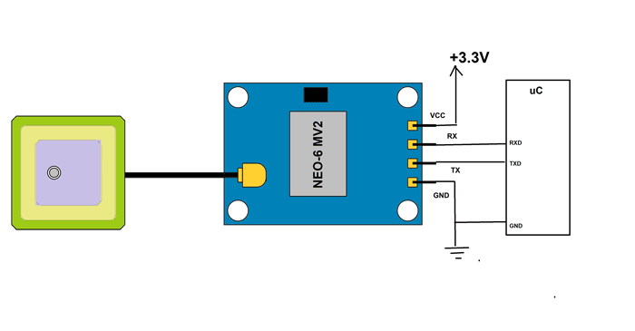 NEO-6MV2 GPS模块电路