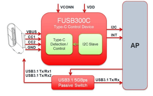 USB类型C内部电路