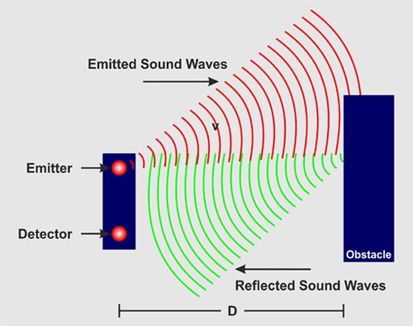 超声波传感器工作原理