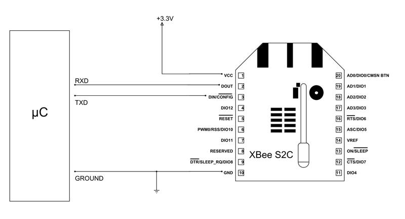 Xbee S2C模块微控制器电路图